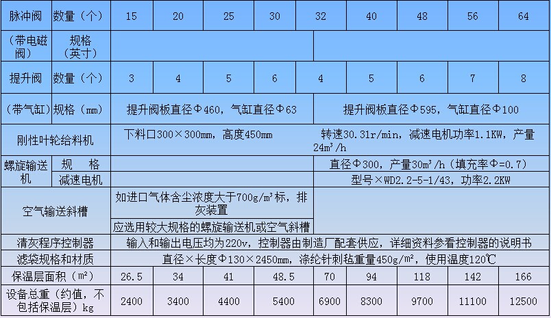 HFMC系列行喷袋式除尘器